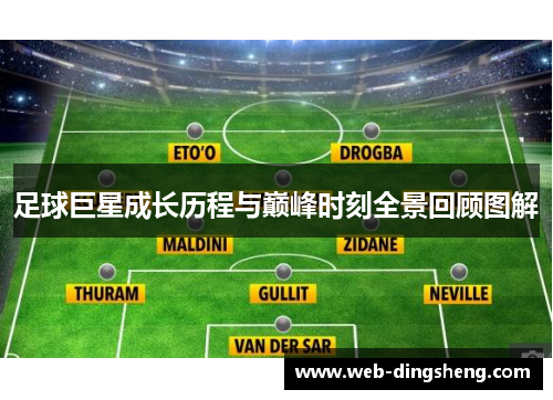 足球巨星成长历程与巅峰时刻全景回顾图解