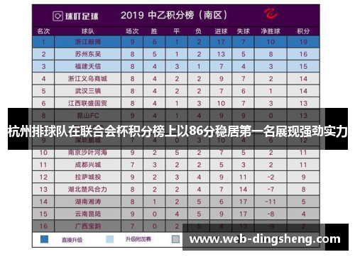 杭州排球队在联合会杯积分榜上以86分稳居第一名展现强劲实力