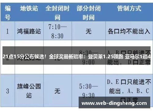 21点15分公布候选！金球奖最新赔率：登贝莱1.25领跑 亚马尔1赔4